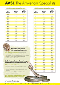 Veterinary Fluid Therapy Chart